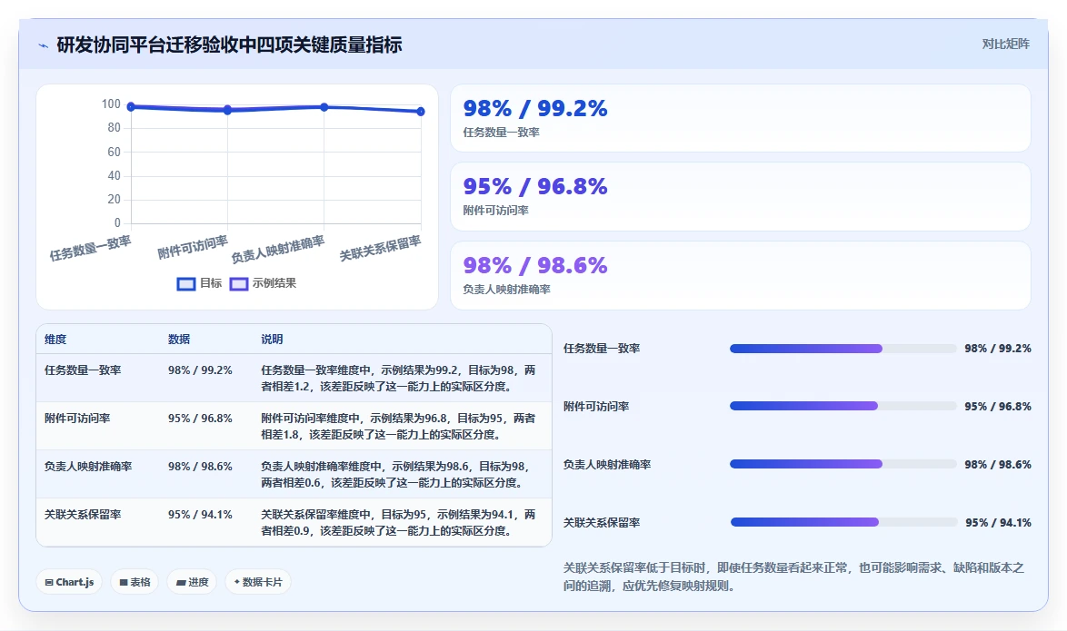 提升效率必看:2026年最受欢迎的8大著名项目管理软件盘点