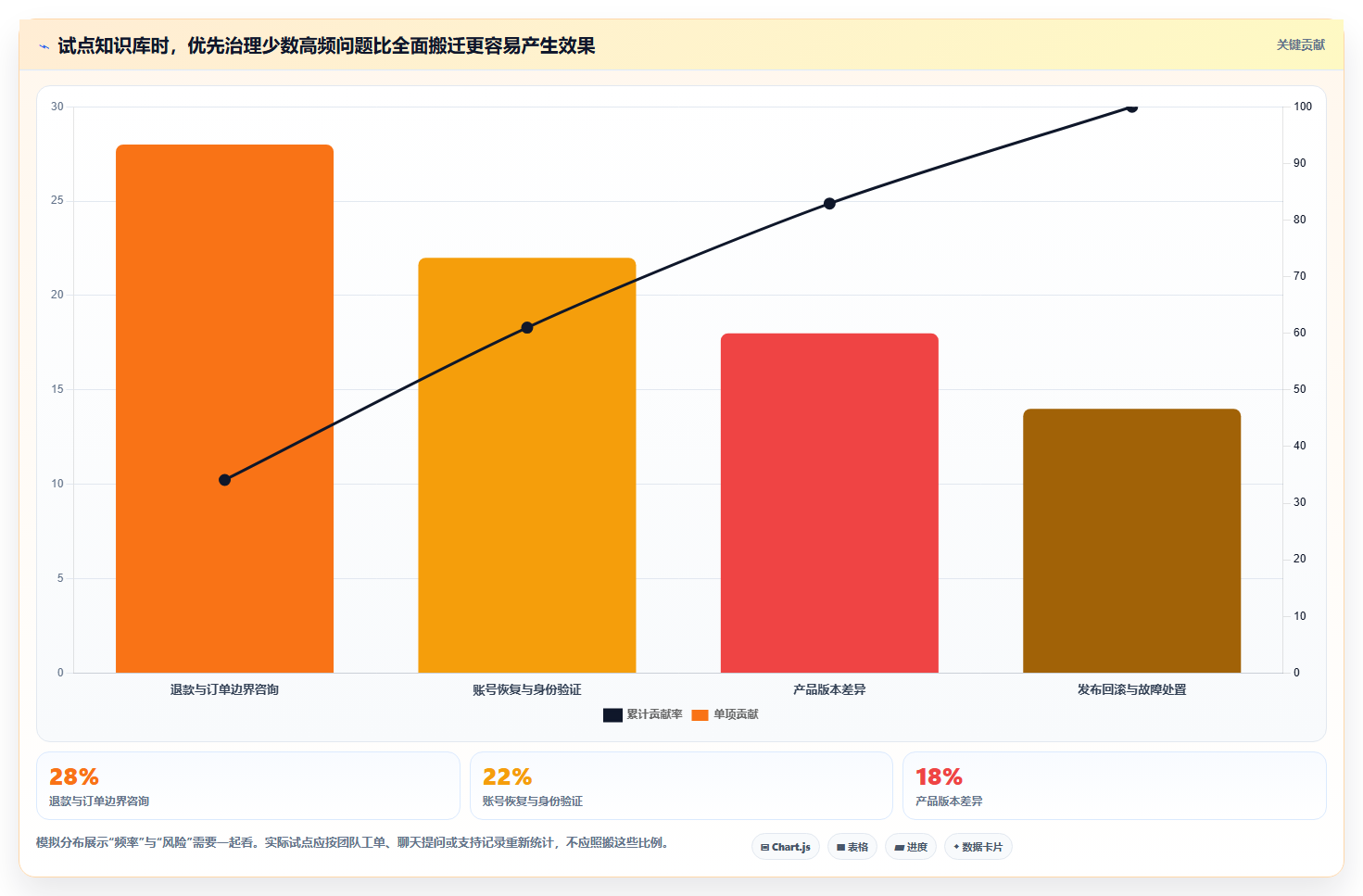 打造高效团队知识库：2026年最值得投资的5款知识库建立软件