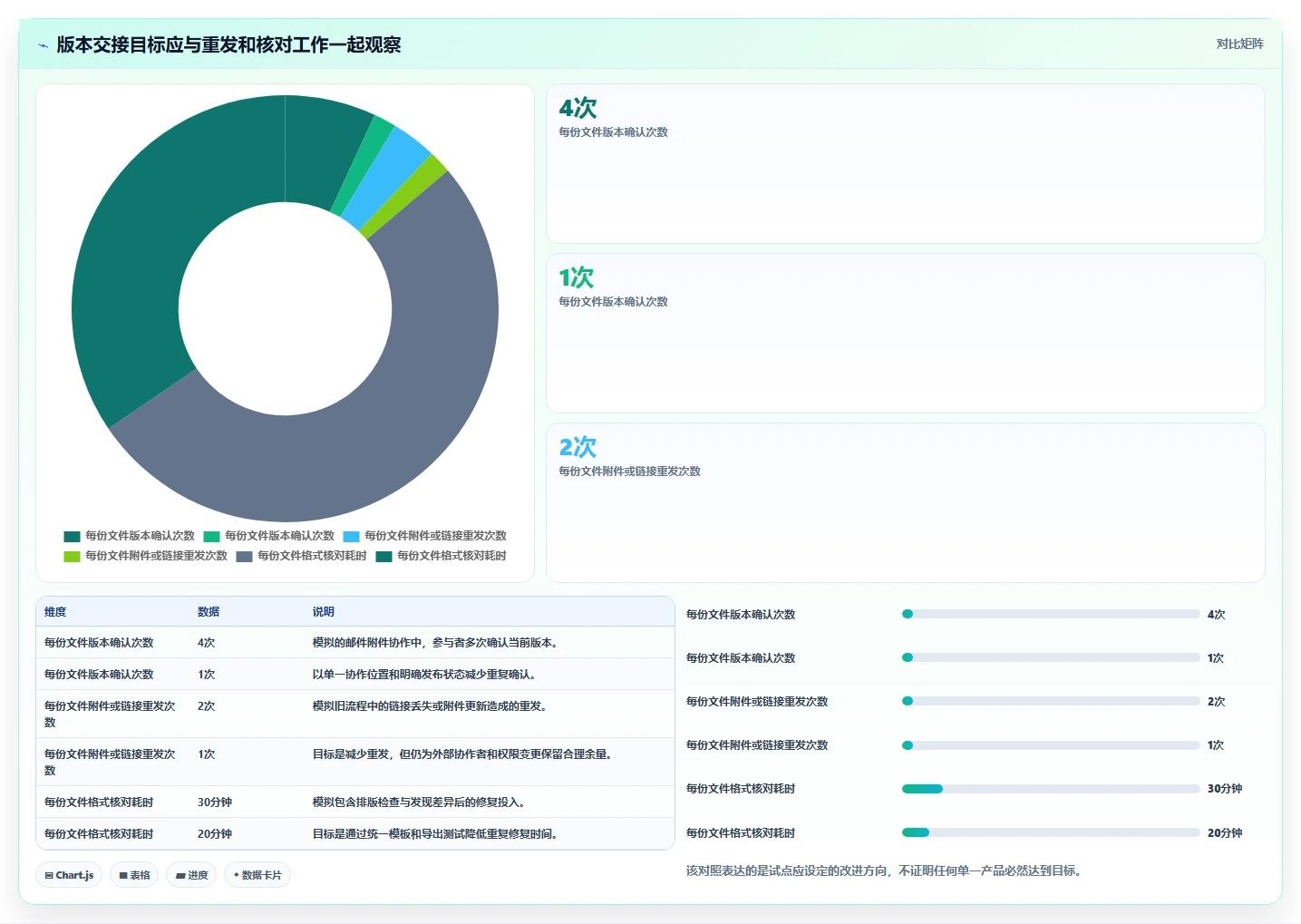 提升协作效率：2026年最值得尝试的5大在线文档编辑工具