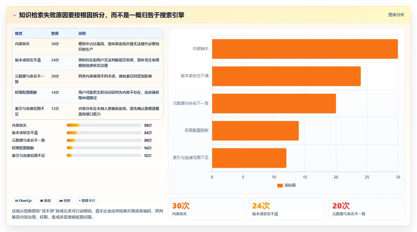 提升效率新选择：2026年最值得投资的5款西门子知识管理系统