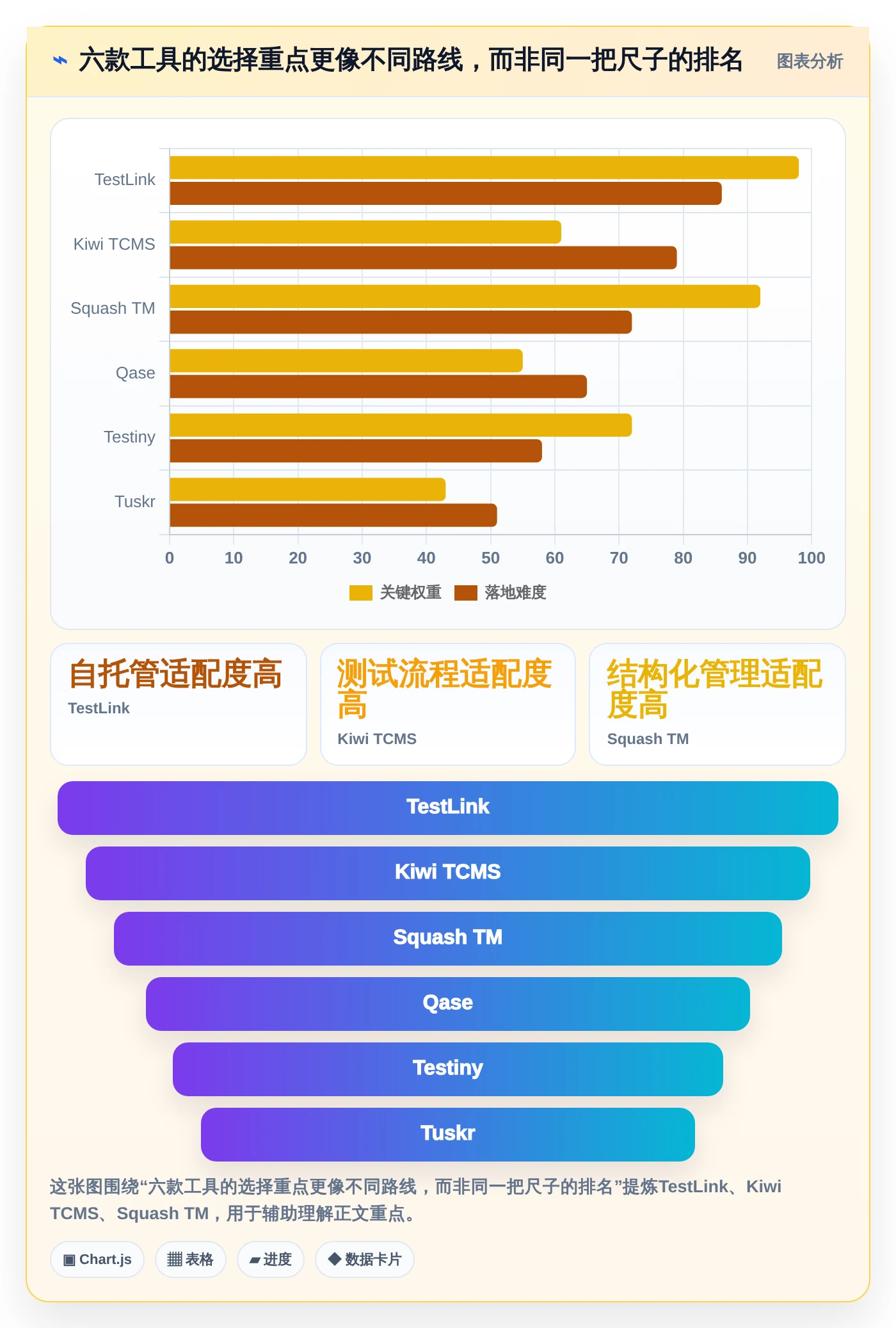 2026年最佳选择：6款免费好用的测试用例管理工具深度对比
