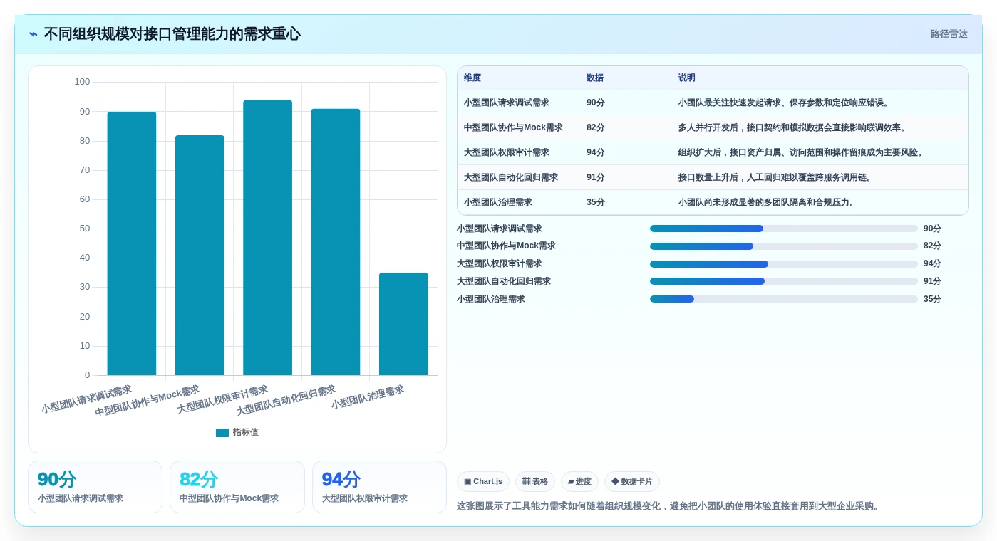 2026年软件接口管理工具大盘点：8款提升研发效率的顶级选择
