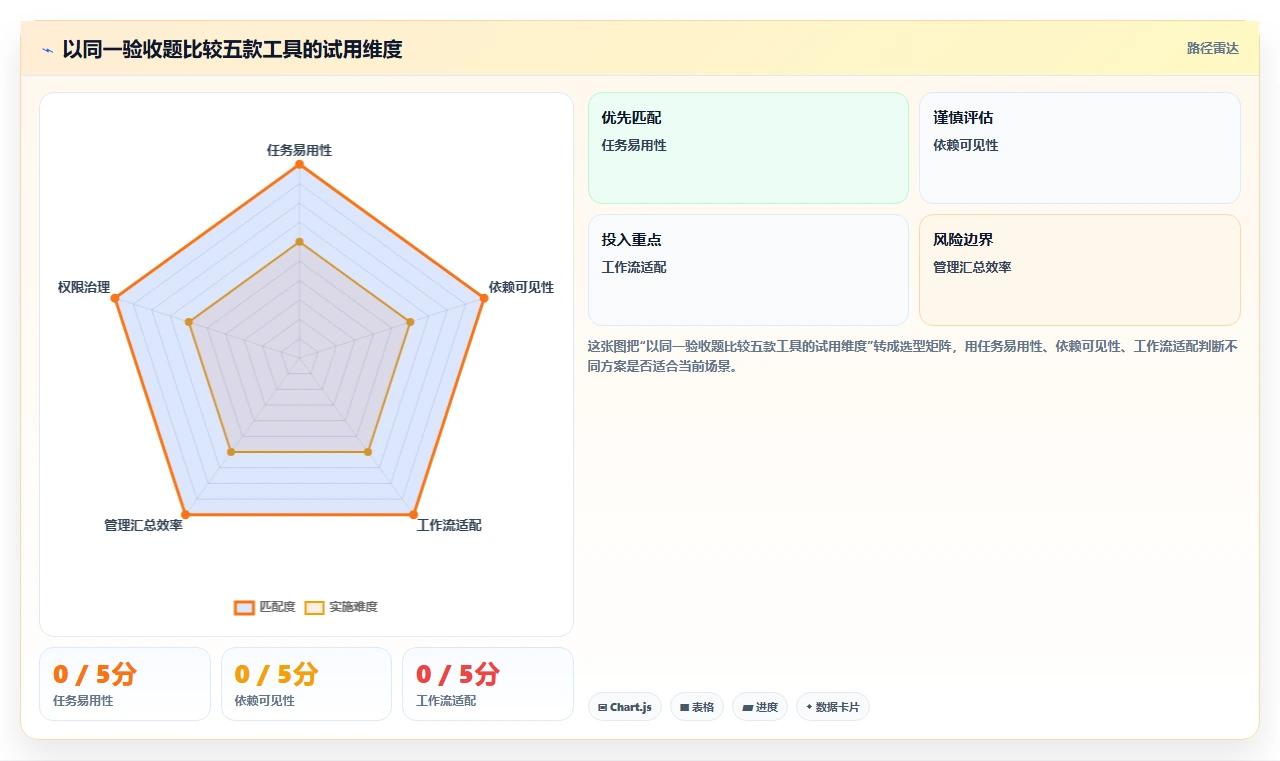 提升团队协作：2026年值得投资的5款项目跟进app推荐