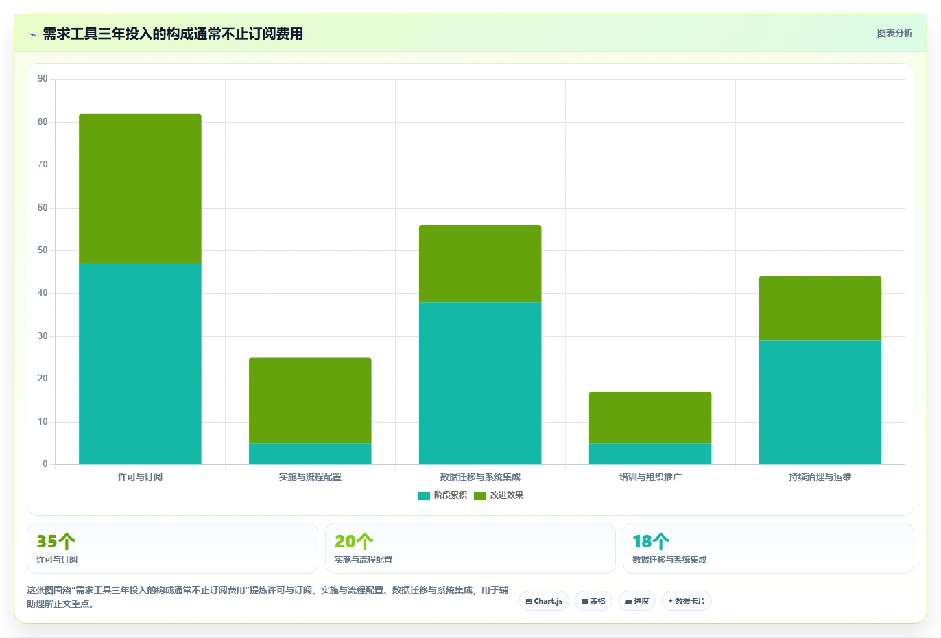 项目经理注意!2026年最值得投资的6款需求分析工具盘点