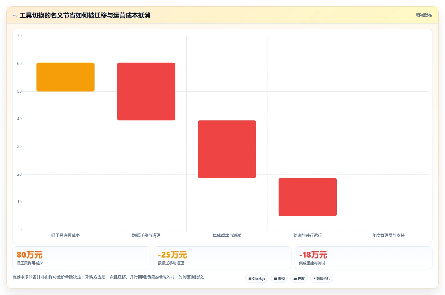 项目经理必读:2026年最值得投资的5大集成项目管理工具