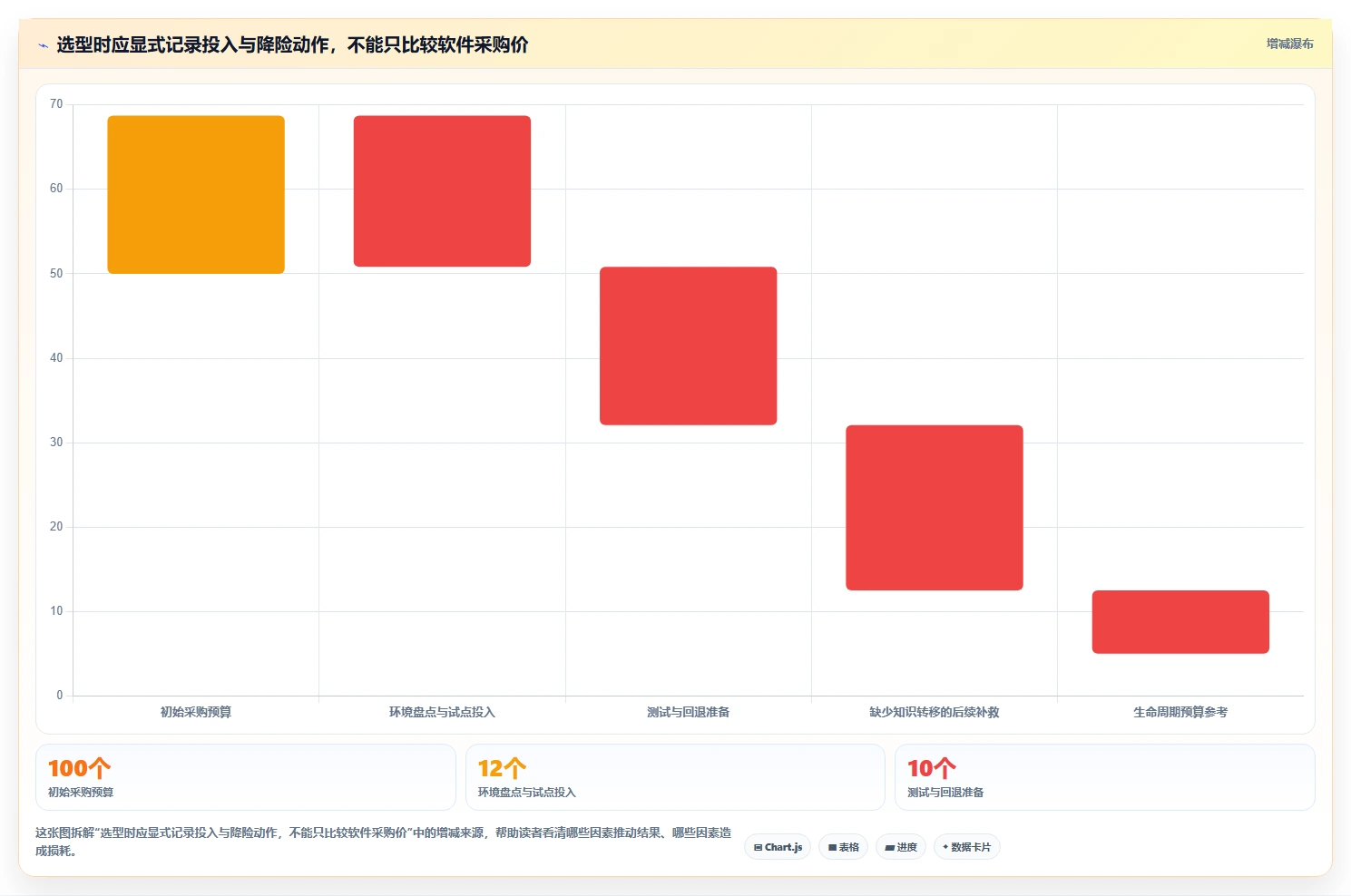 选对信创桥软件事半功倍:2026年企业级应用Top5推荐