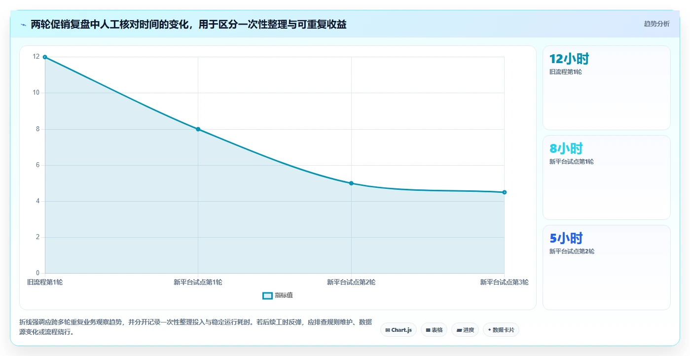 数据协作平台选型指南:2026年不可错过的7大核心功能