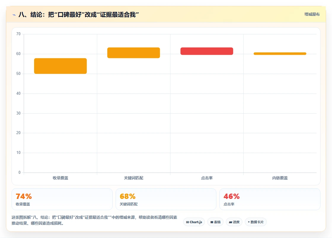 八、结论：把“口碑最好”改成“证据最适合我”