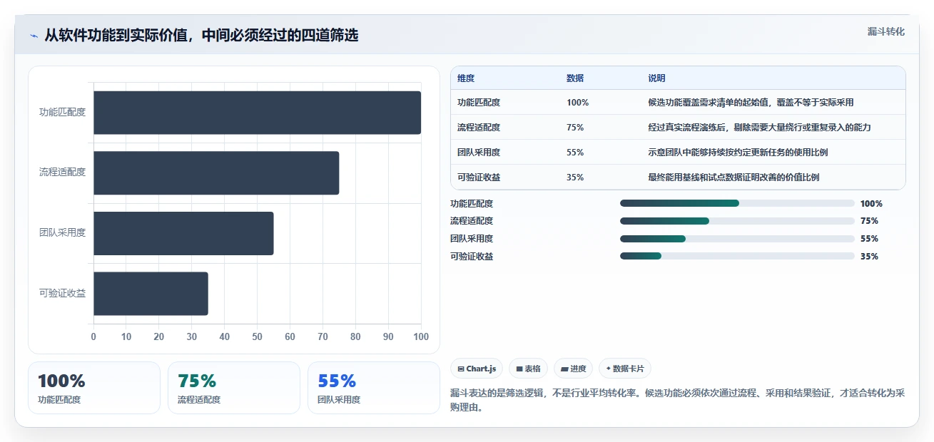 项目管理新趋势：2026年最值得投资的8款项目经理必备软件