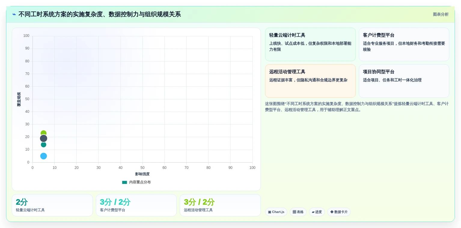 解锁团队生产力：2026年7款热门员工工时系统深度评测
