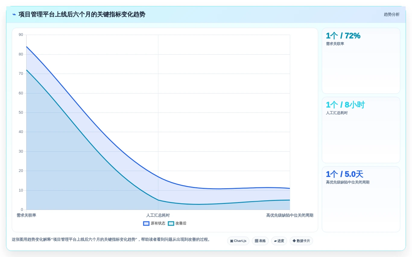 2026年项目管理平台软件大比拼：6款顶级工具助你提升效率