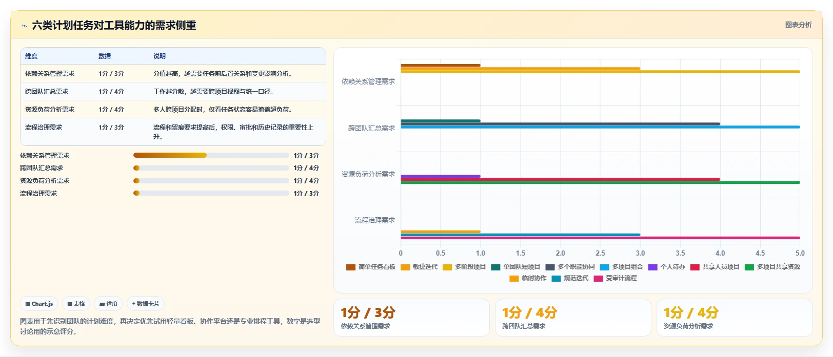 2026年最受欢迎的6款编计划的软件：项目管理效率大提升