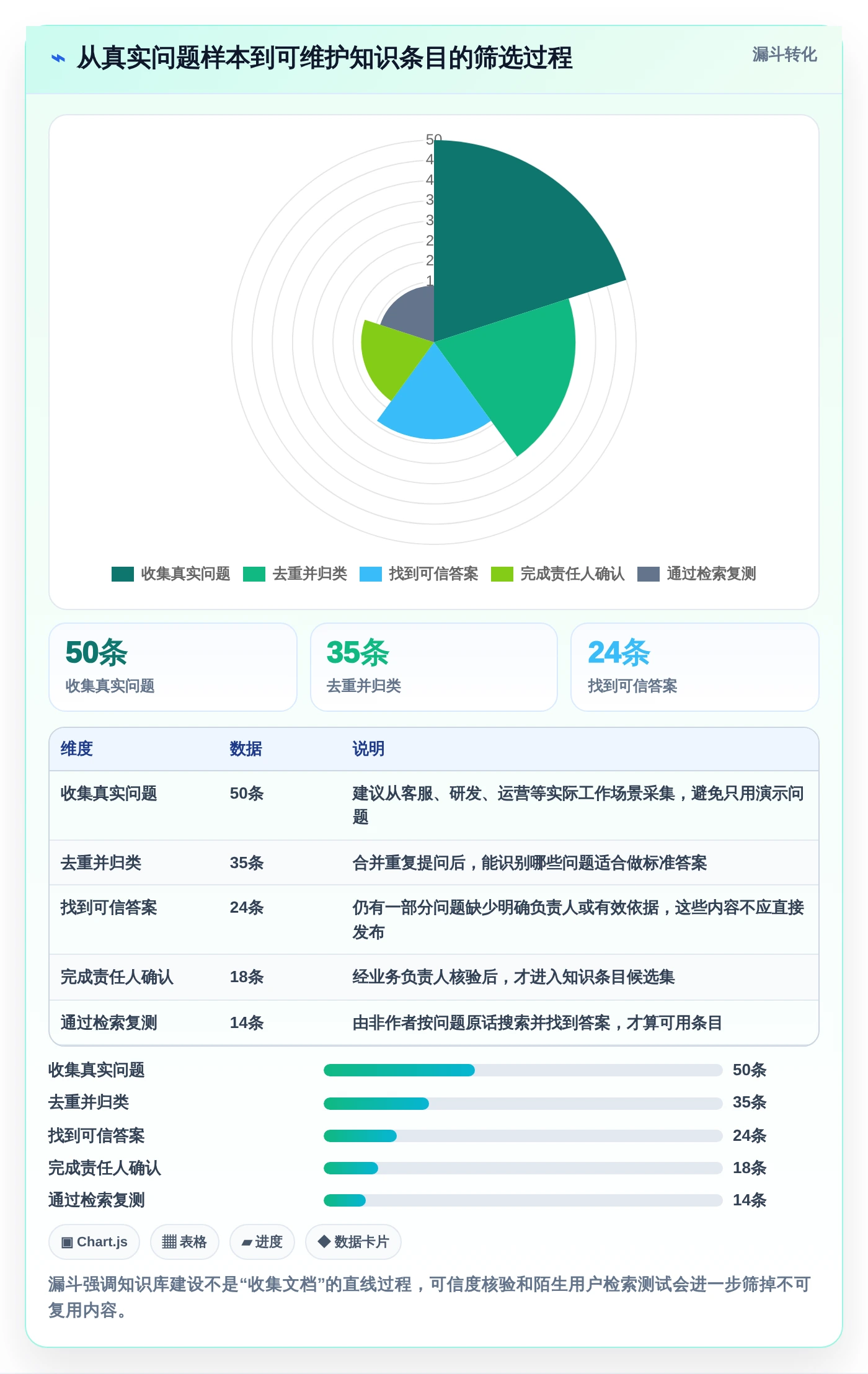 2026年知识库搭建神器盘点：7款最受欢迎的知识库用什么建工具