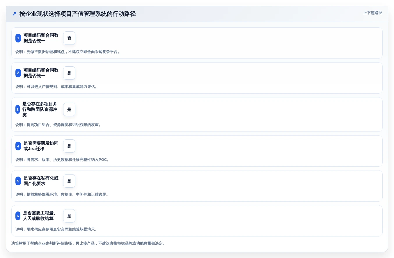 如何选择适合你的项目产值管理系统?2026年最新选型指南