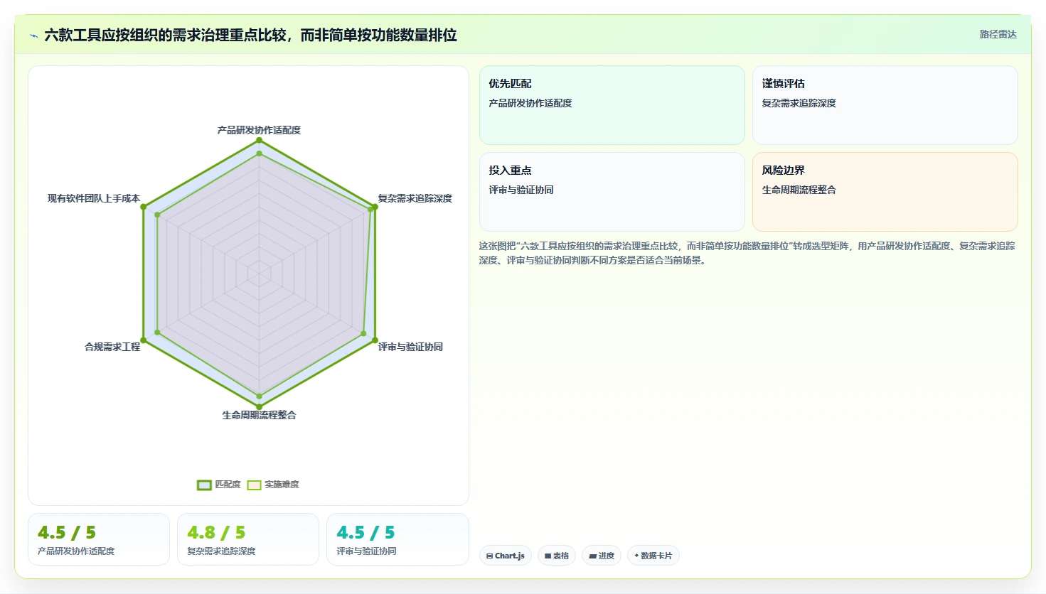 2026年最佳业务需求管理系统对比：6款顶级工具全面评测