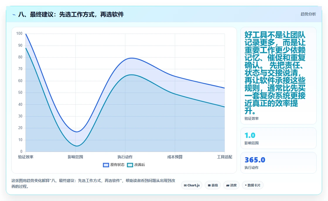 八、最终建议:先选工作方式,再选软件
