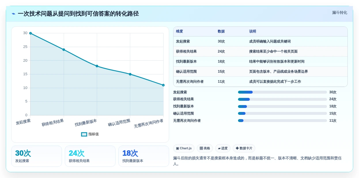 提升团队协作效率:2026年最值得关注的5款markdown文档在线管理系统