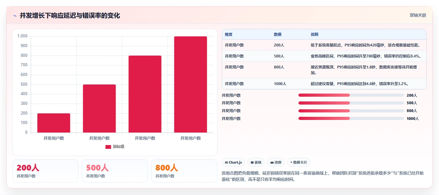 系统软件测试工具选型指南:2026年5大必备工具推荐
