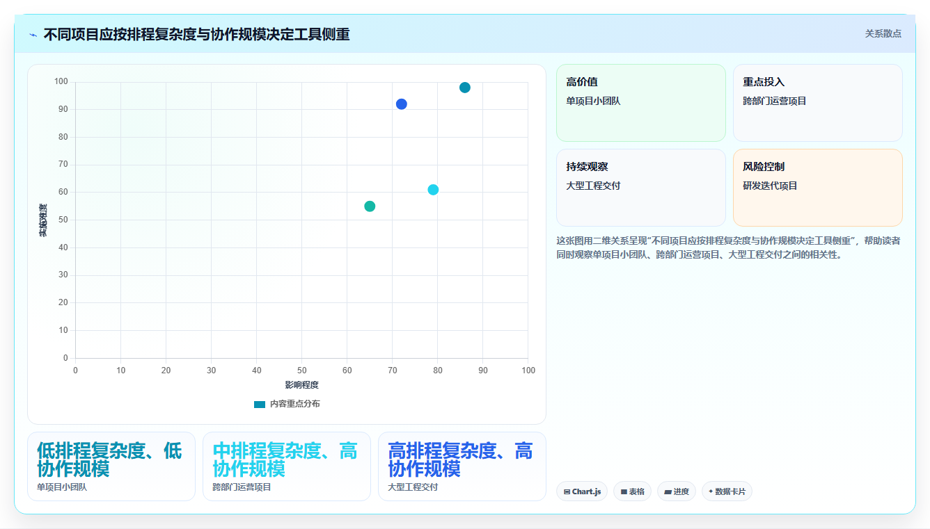 项目经理必读:2026年维达进度计划编制软件选型指南及7款热门工具推荐