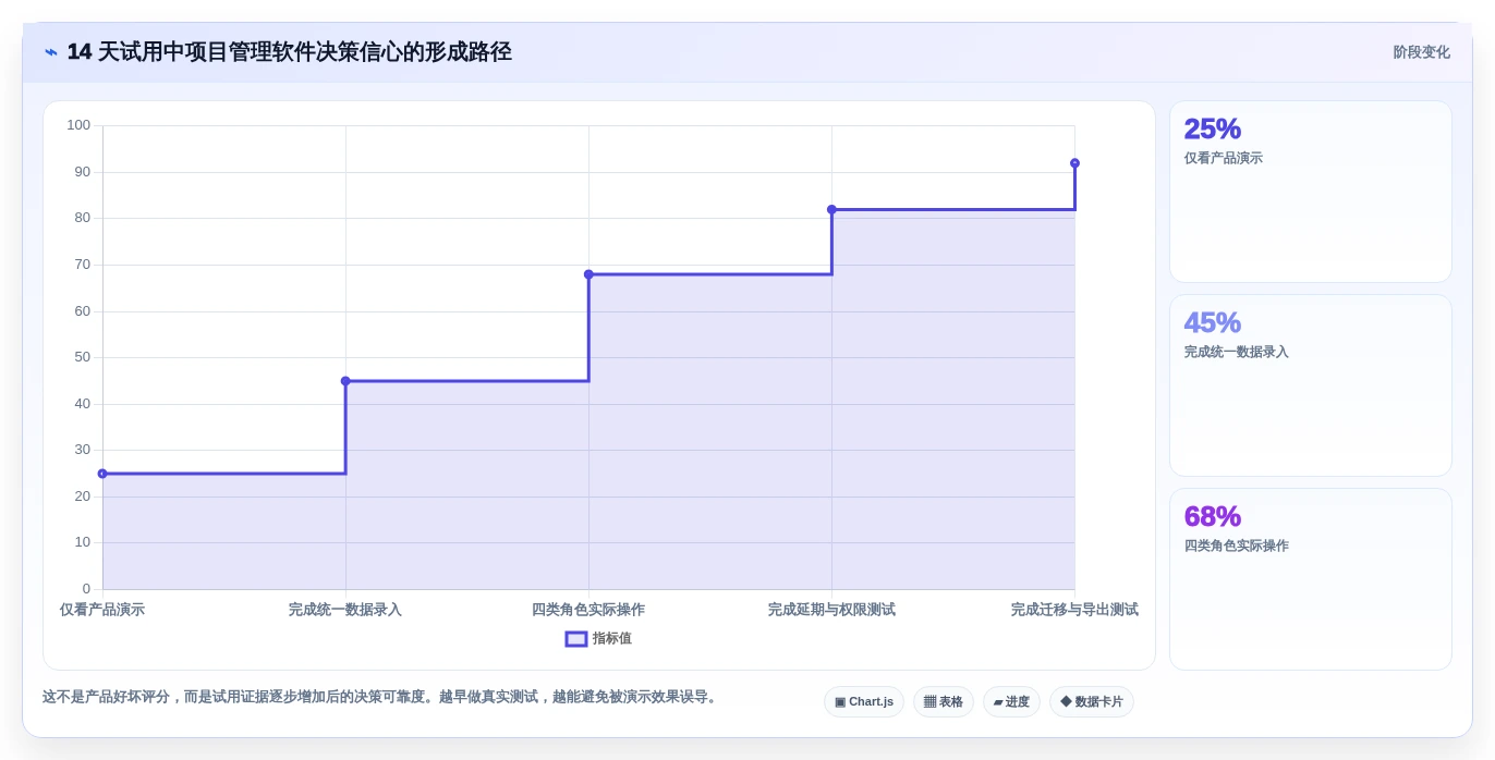 如何选择最适合你的项目管理软件?2026年8大工具对比指南