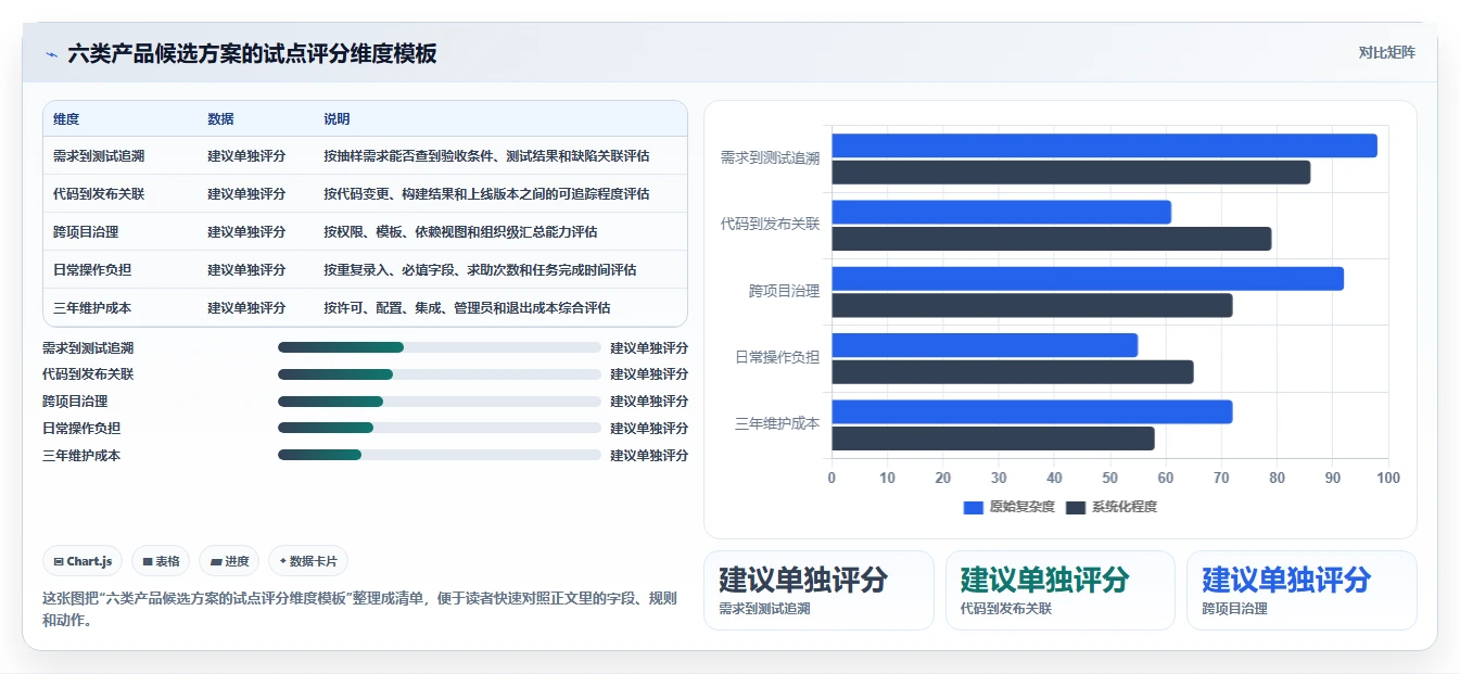 2026年研发管理新趋势:6款最受欢迎的研发用什么软件全面对比
