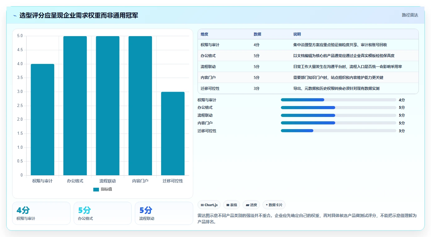 2026年企业效率之选:6款顶级华为文档管理系统工具全面对比