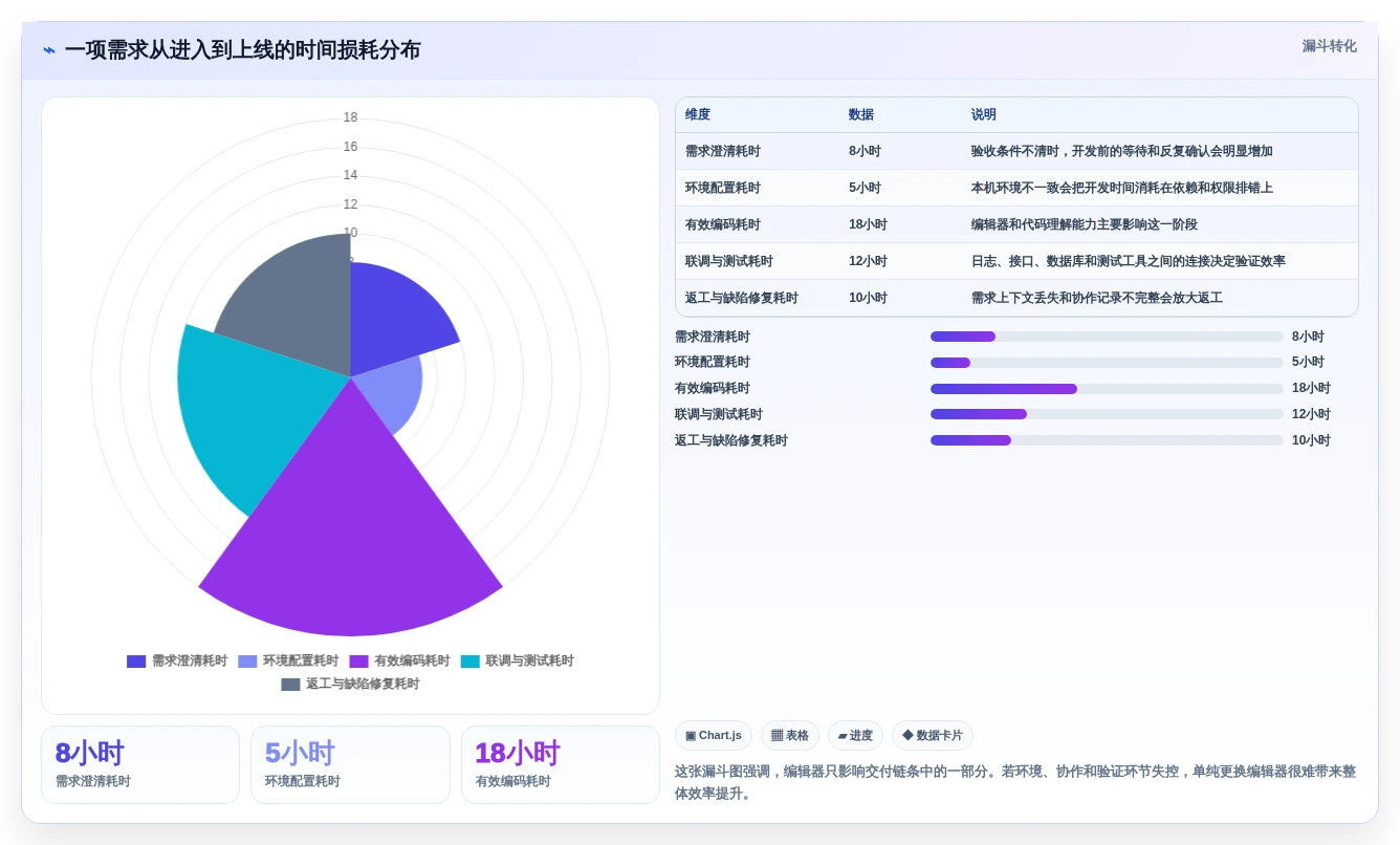 2026年程序工具大比拼:6款顶级开发利器深度对比