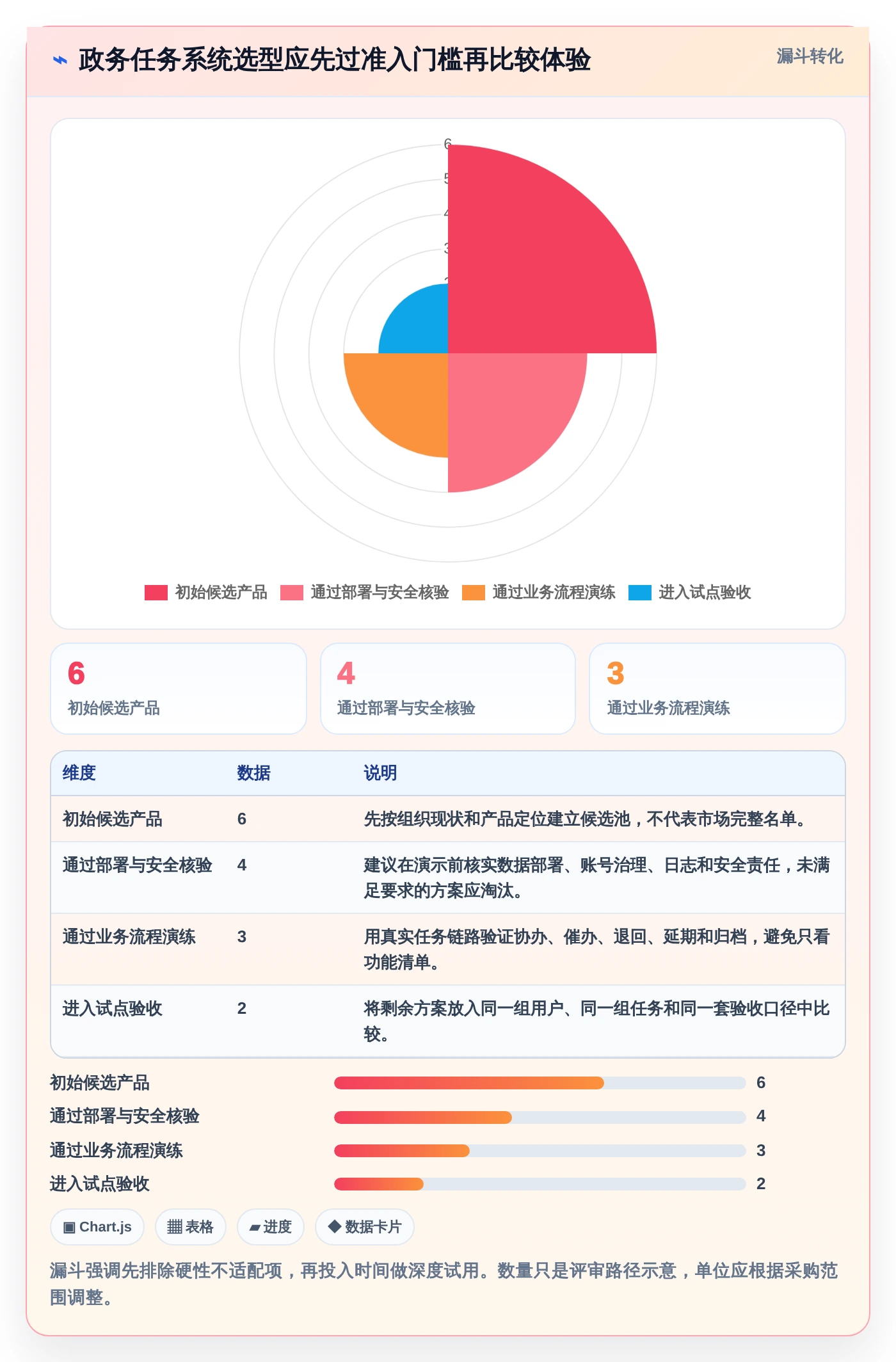 2026年政务任务管理系统大对比：6款顶级工具助力高效办公