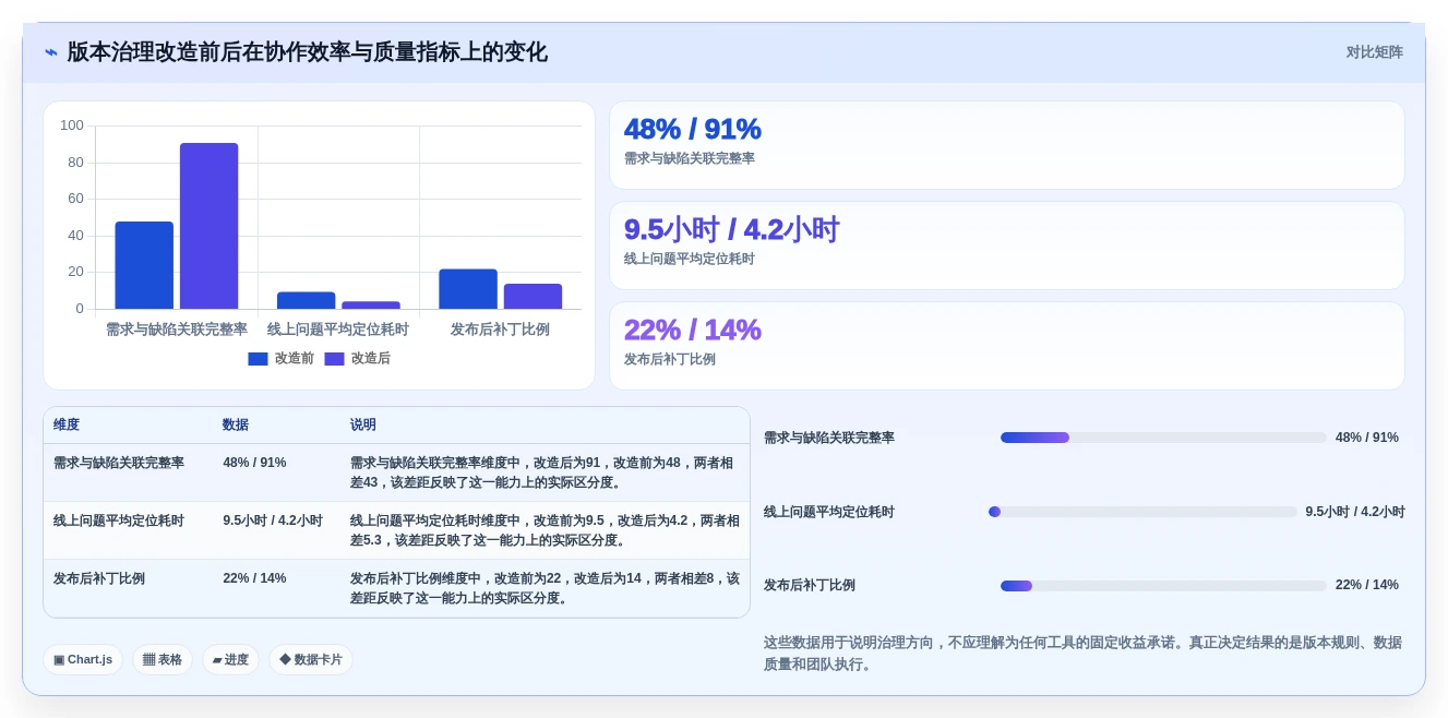 2026年产品经理必备：6款顶级版本管理工具全面对比