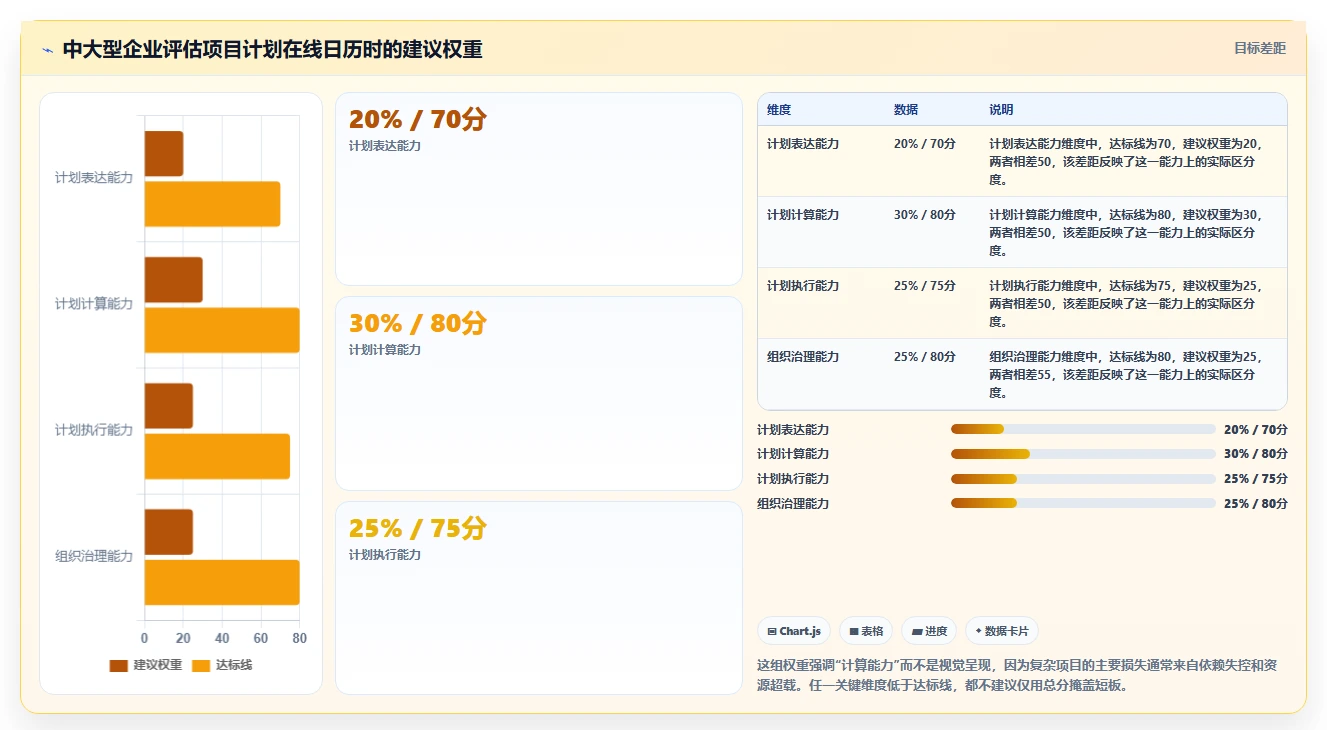 项目管理新趋势：2026年最受欢迎的5大项目计划在线日历解决方案