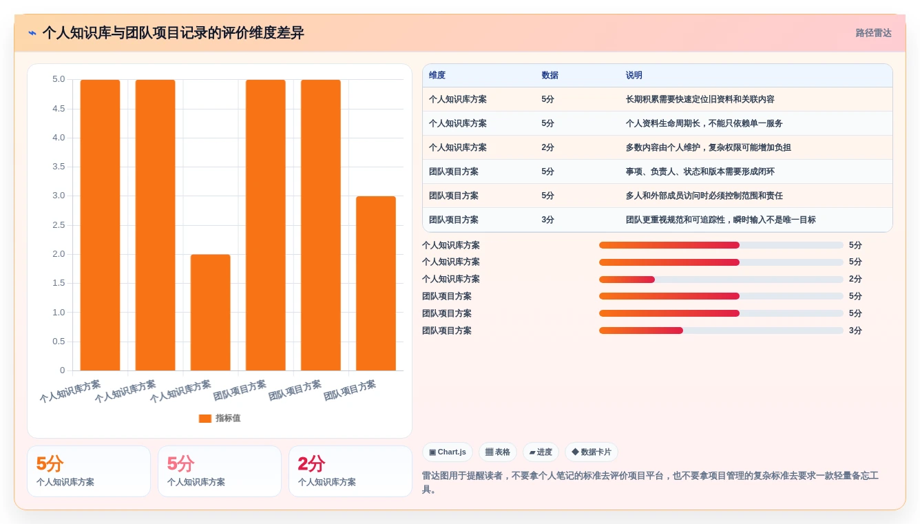 数字时代必备:2026年记录信息的软件选购指南 - 8款热门工具深度分析