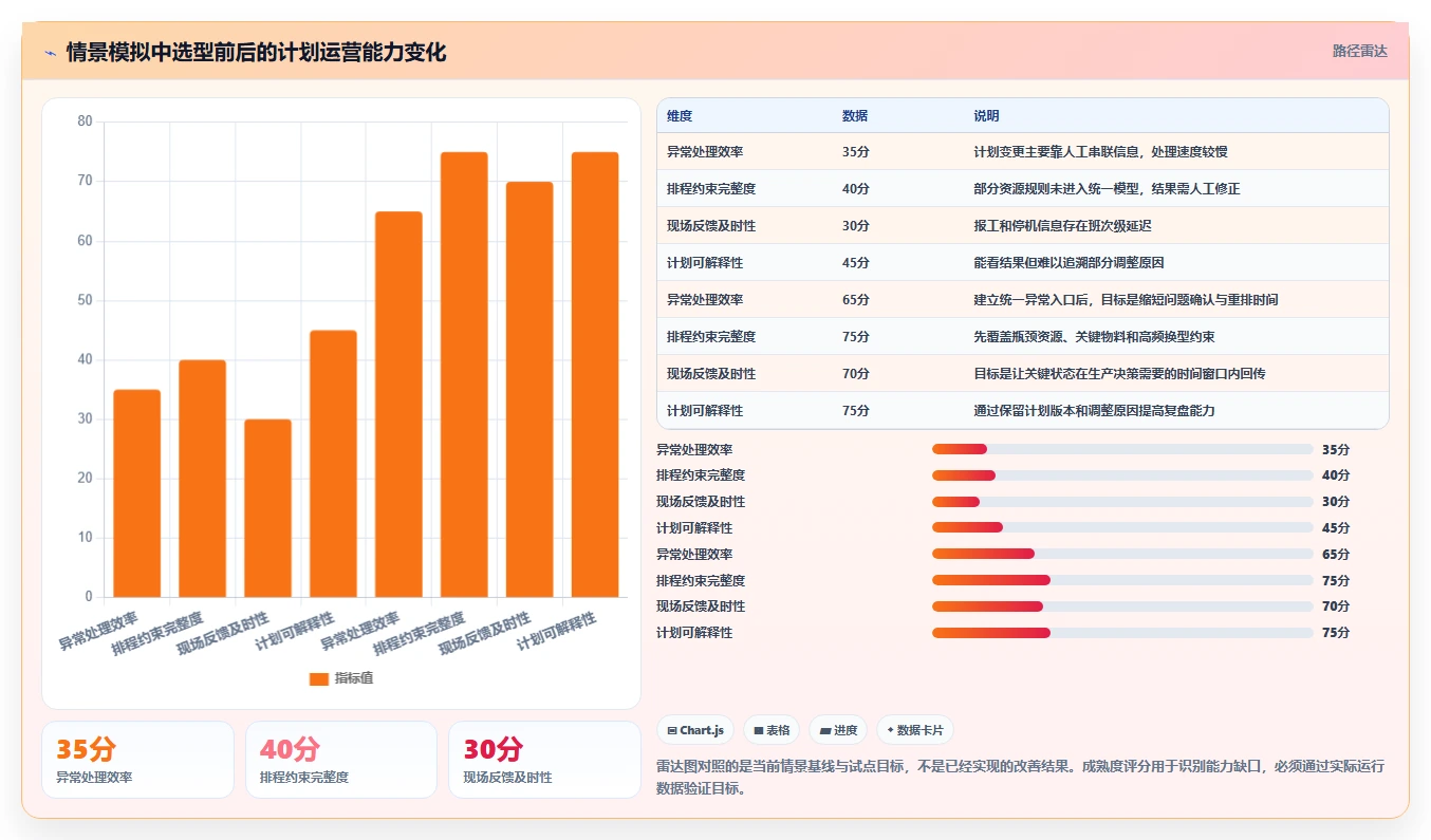选对工具事半功倍:2026年最值得投资的5大工厂进度管理软件