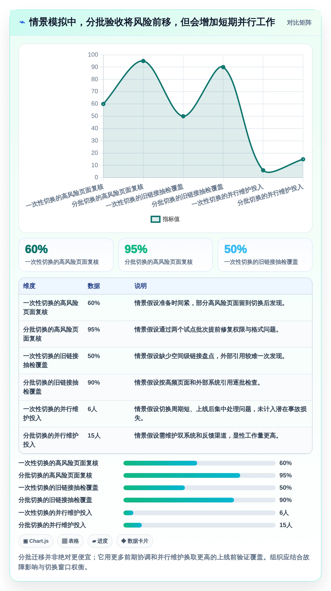 2026年必看:6大confluence迁移到知识库管理工具全面对比