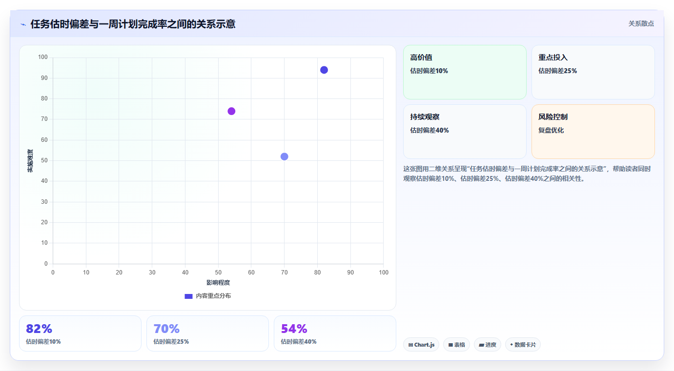 2026年效率之选:6款顶级工作安排的软件工具深度对比