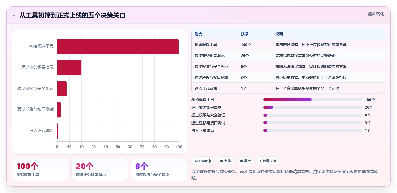 项目管理新趋势：2026年最值得尝试的5款任务配置工具