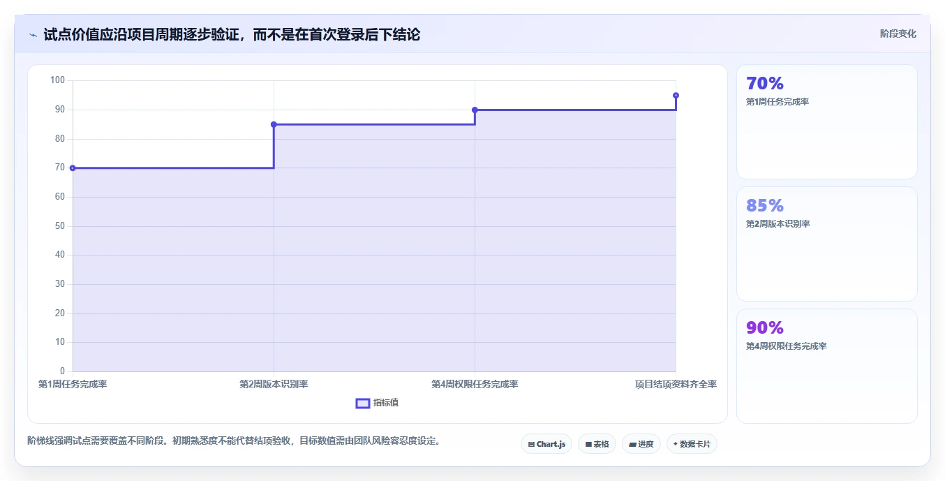 2026 年最值得关注的 6 大项目文档管理系统推荐