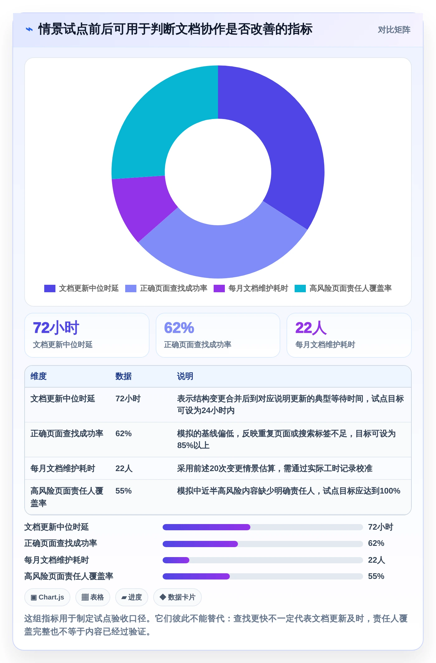 2026年必备:6大mysql协同文档共享工具深度对比与选择指南