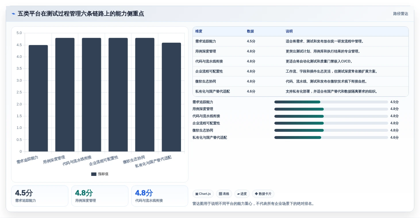 提升测试效率的秘密武器:2026年5款必备软件测试过程管理平台推荐