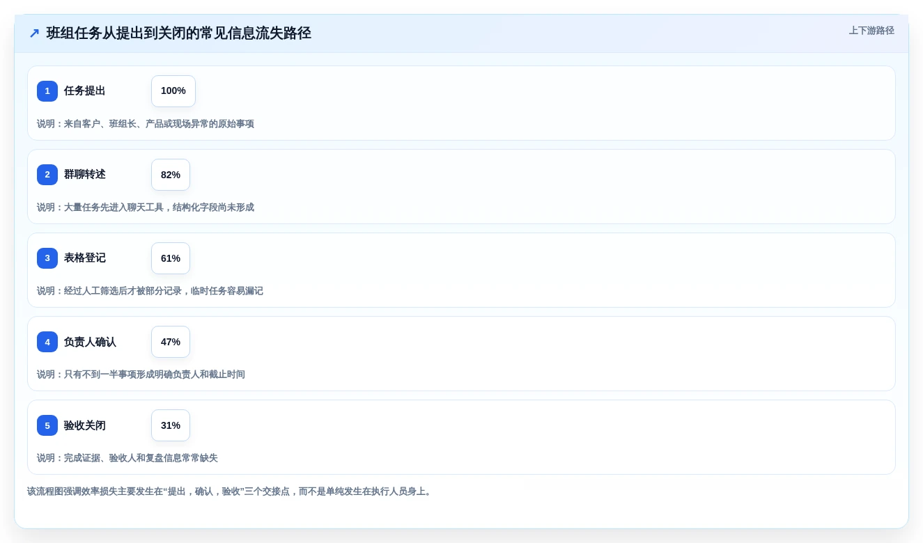 2026年效率之选：6大班组任务管理软件工具深度对比