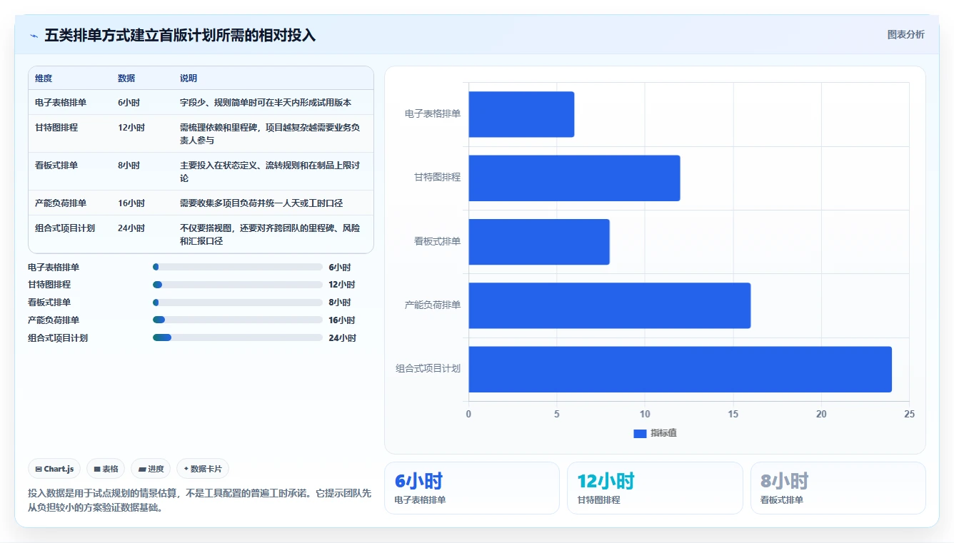项目管理新趋势:2026年最受欢迎的5大排单计划表推荐