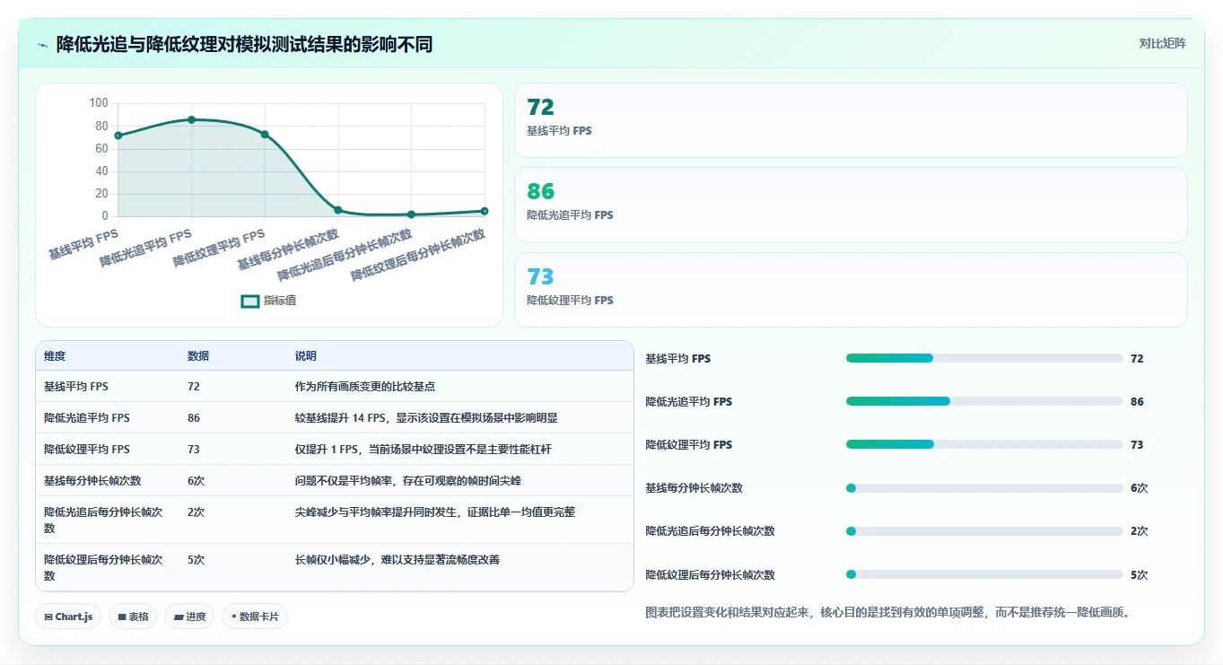 2026年游戏优化必备：7款顶级游戏帧数测试软件深度对比