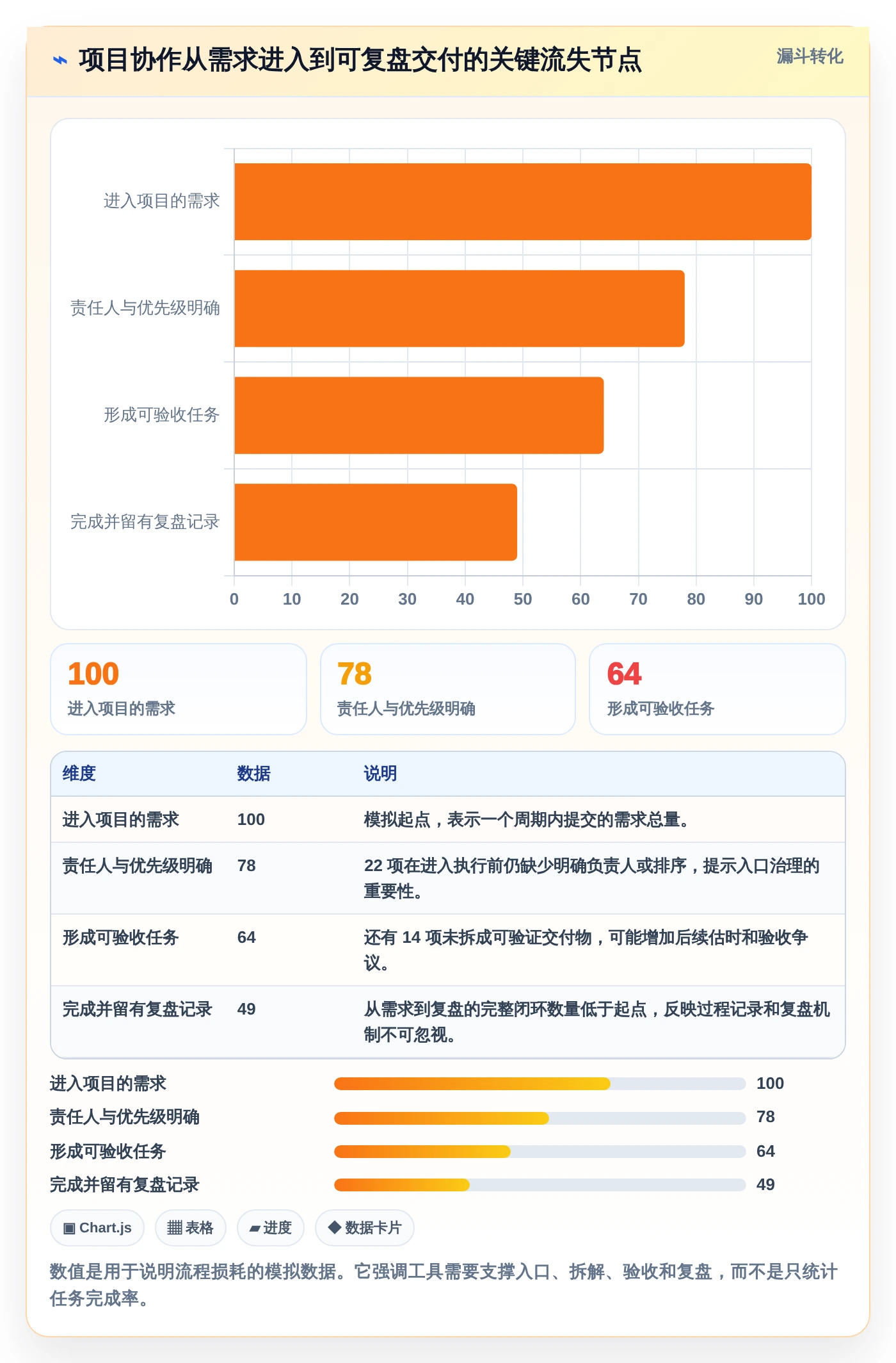2026年项目经理必备:TOP 5项目管理工具深度对比与选择指南