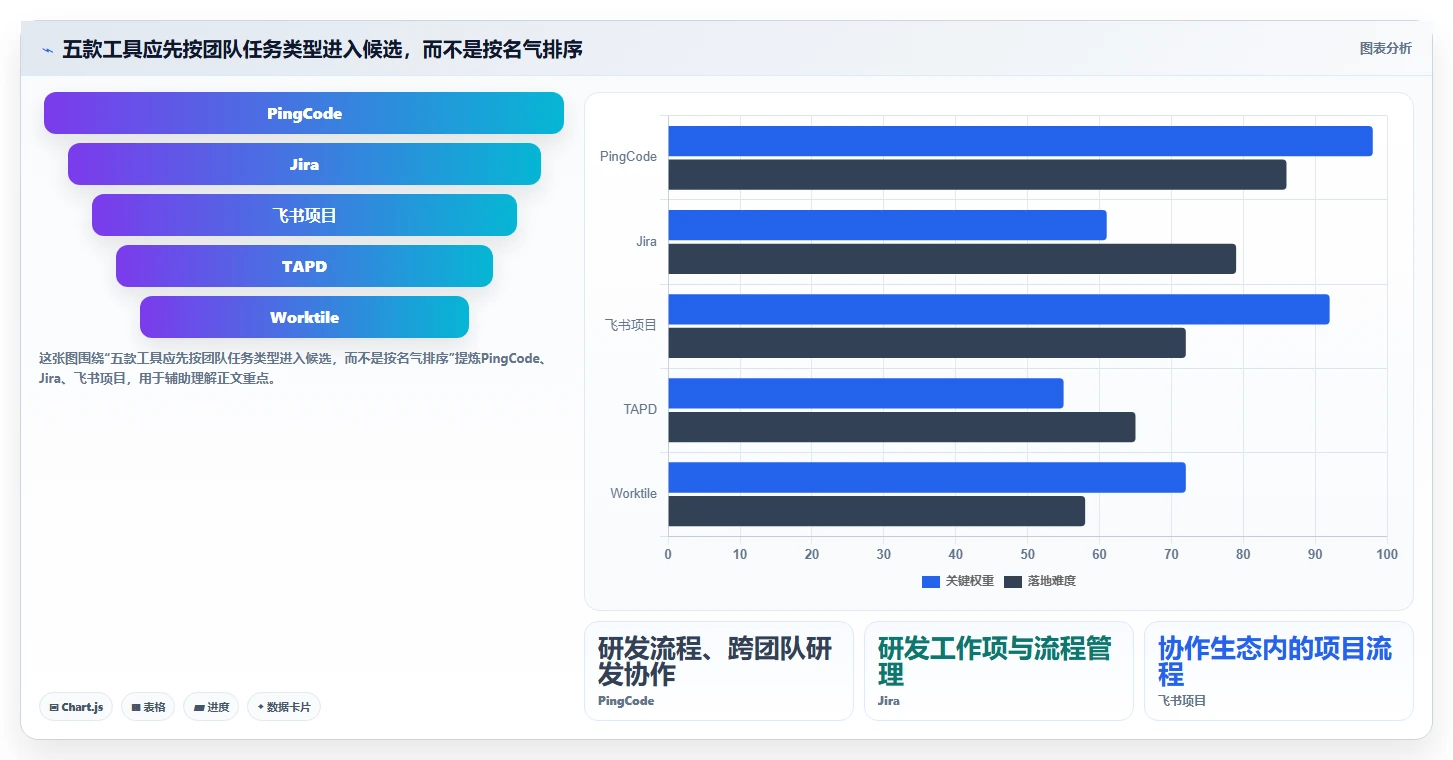 提升团队效率：2026年最值得尝试的5大有什么比较好的项目管理软件