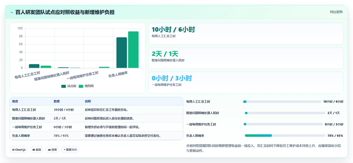 2026年效率革命:6大工作任务管理的软件助你轻松掌控项目全局