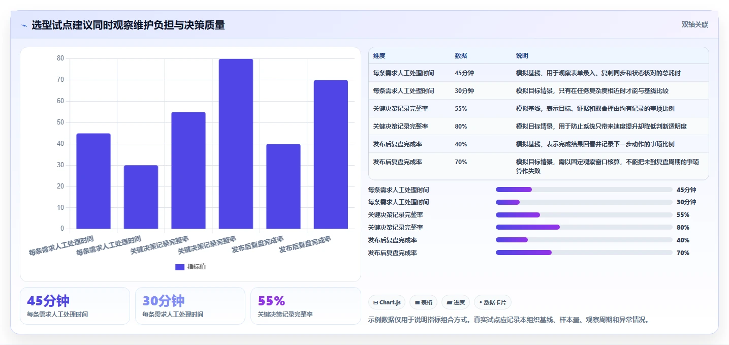 2026年产品管理系统选型指南:5款覆盖全生命周期的主流工具对比
