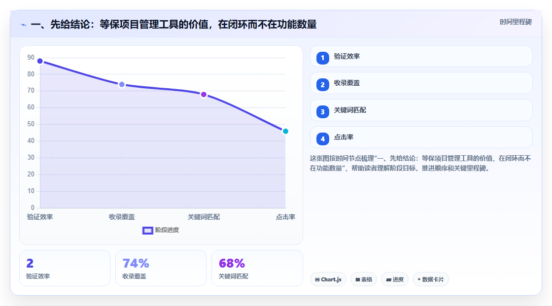 提升安全管理效率：2026年7款优质等保项目管理系统工具推荐