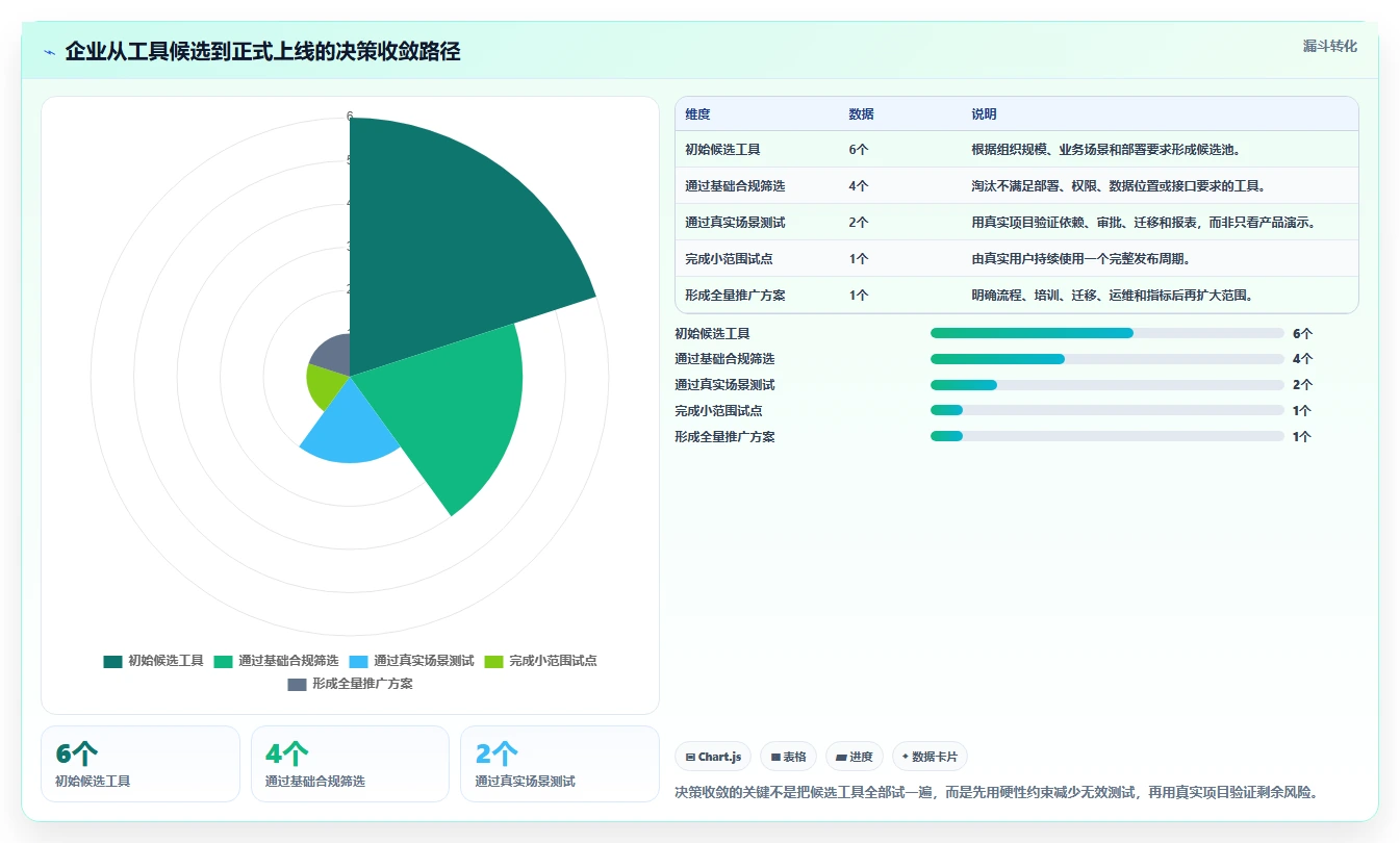 项目管理新趋势:2026年6大工作任务发布系统工具盘点