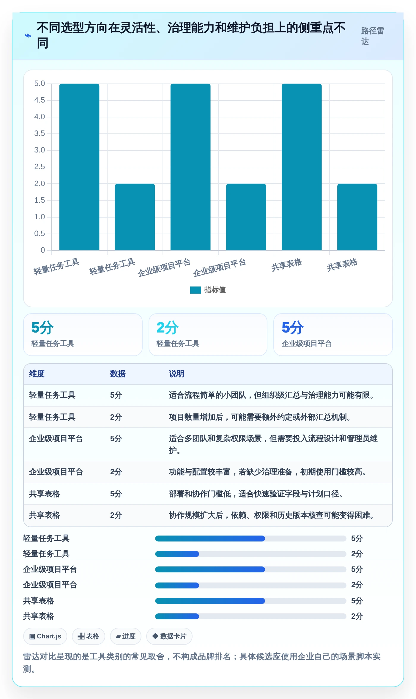 选对工具事半功倍:2026年进度监控软件选型指南