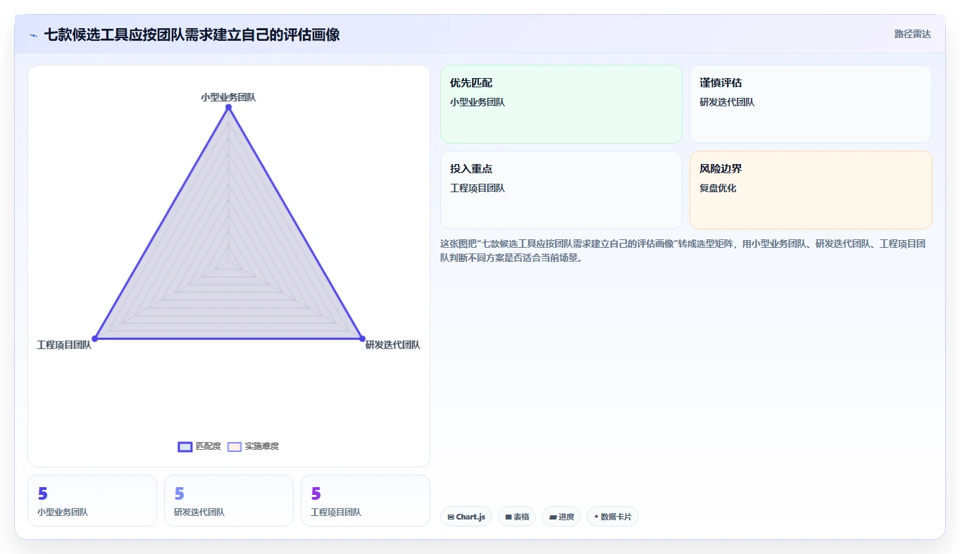 项目经理必看：2026年7大进度计划用什么软件工具推荐