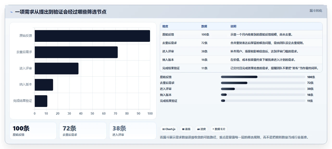 2026年知名的需求管理系统深度评测与选型指南